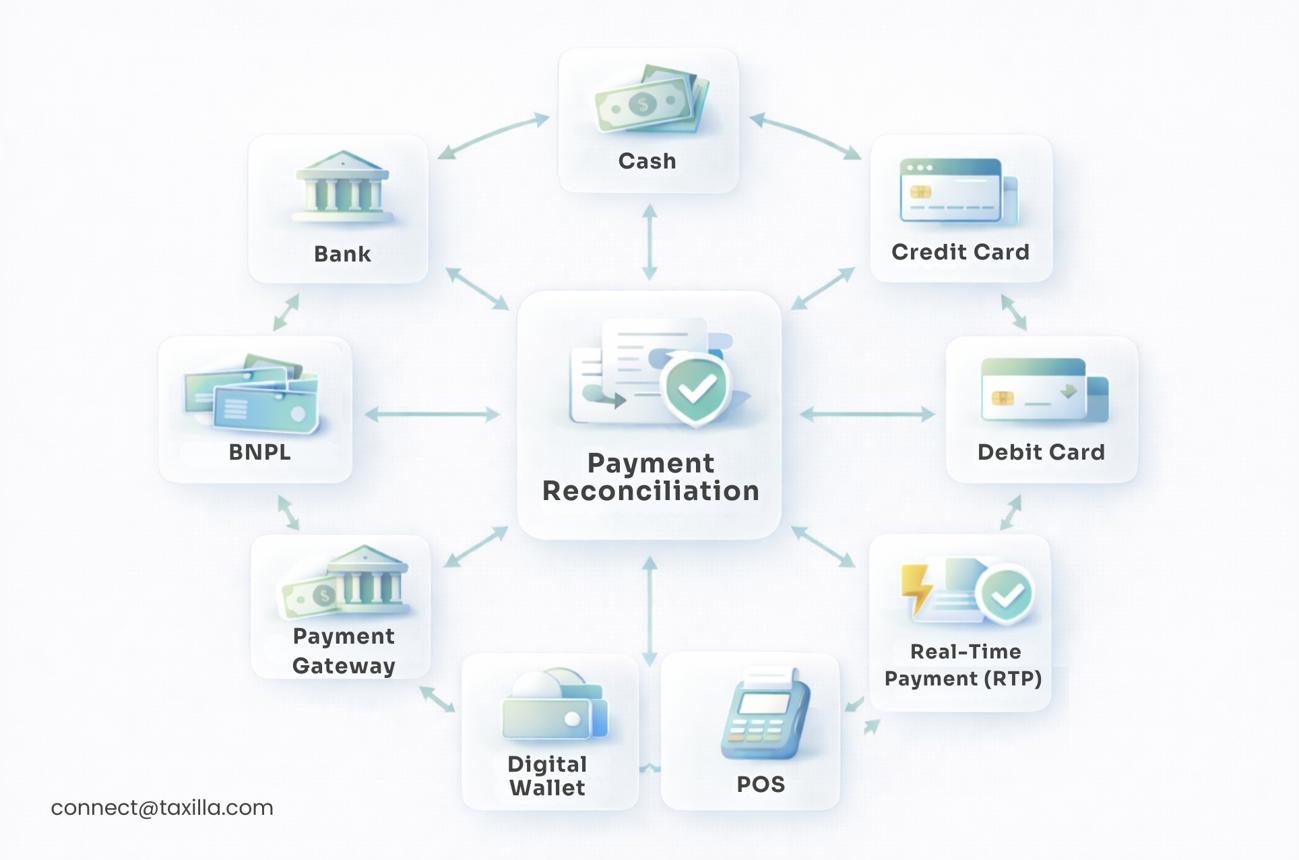  شركة خبير الأرقام للإستشارات الإدارية 
