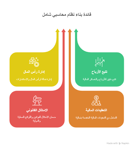  شركة خبير الأرقام للإستشارات الإدارية 